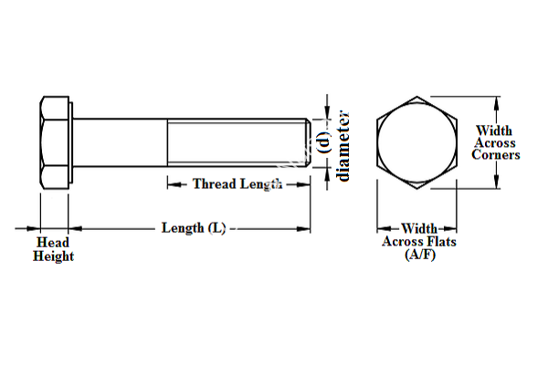 DIN931 Hexagon Bolt Half Thread (MM) - Image 6