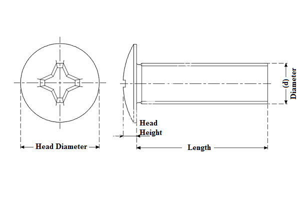 Truss Head Machine screw - Image 4