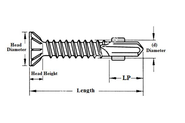 Countersunk Self Drilling Screw with Wing - Image 2