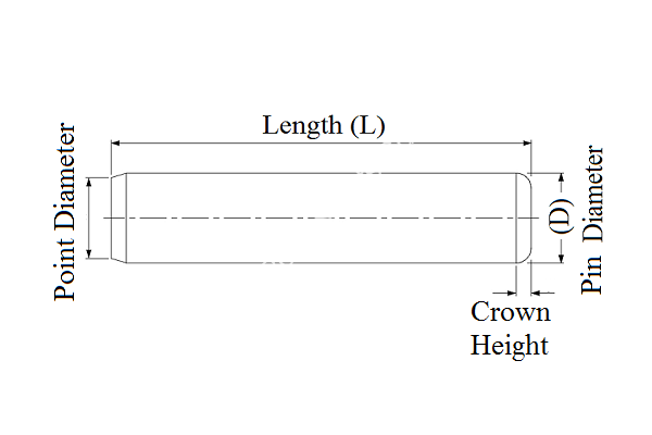Dowel Pin (Inches) - Image 2