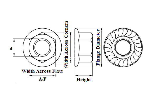 Hexagon Flange Nut - Image 4