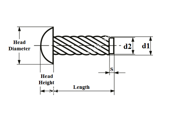 Drive on sale screw sizes