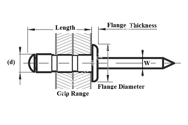 Multi-Grip Blind Rivet - Image 2